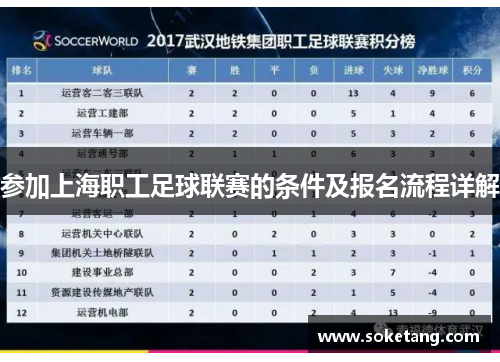 参加上海职工足球联赛的条件及报名流程详解 参加上海职工足球联赛的条件及报名流程详解